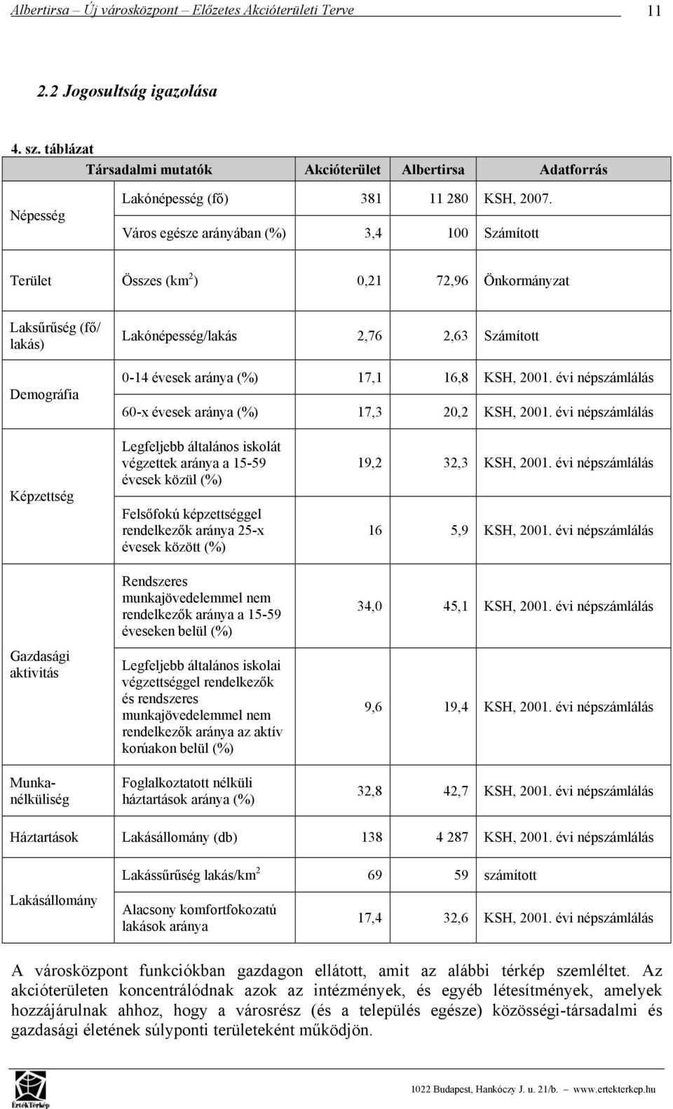 Város egésze arányában (%) 3,4 100 Számított Terület Összes (km 2 ) 0,21 72,96 Önkormányzat Laksűrűség (fő/ lakás) Demográfia Lakónépesség/lakás 2,76 2,63 Számított 0-14 évesek aránya (%) 17,1 16,8