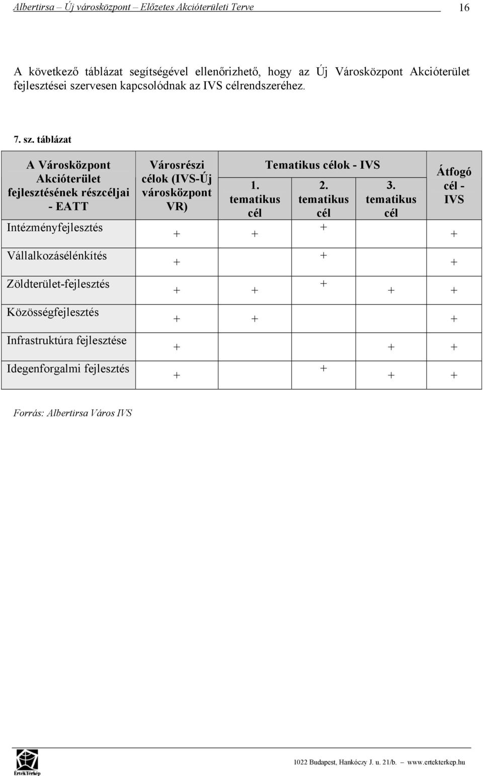 rvesen kapcsolódnak az IVS célrendszeréhez. 7. sz.