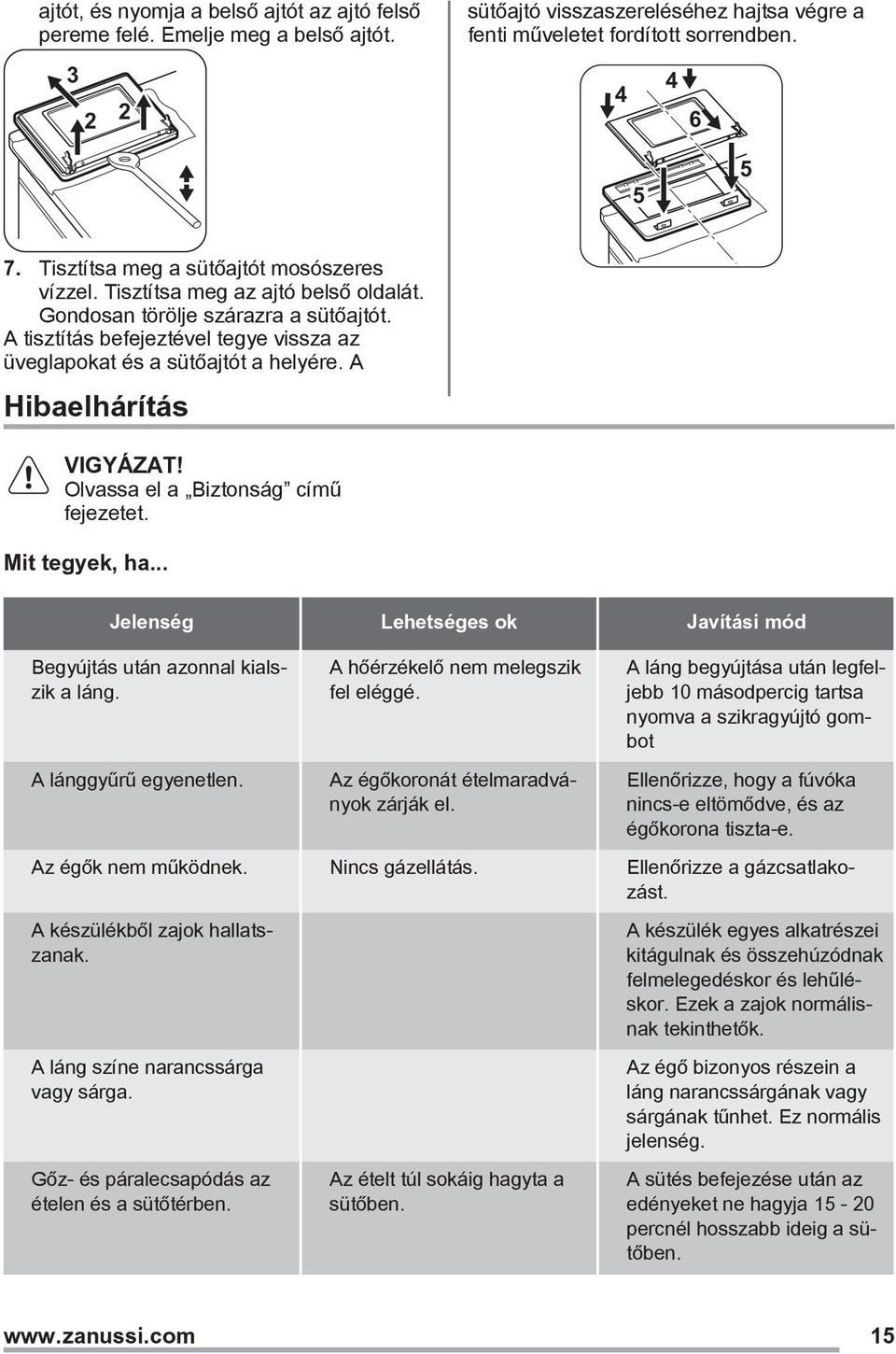 A Hibaelhárítás Olvassa el a Biztonság című fejezetet. Mit tegyek, ha... Jelenség Lehetséges ok Javítási mód Begyújtás után azonnal kialszik a láng. A lánggyűrű egyenetlen.