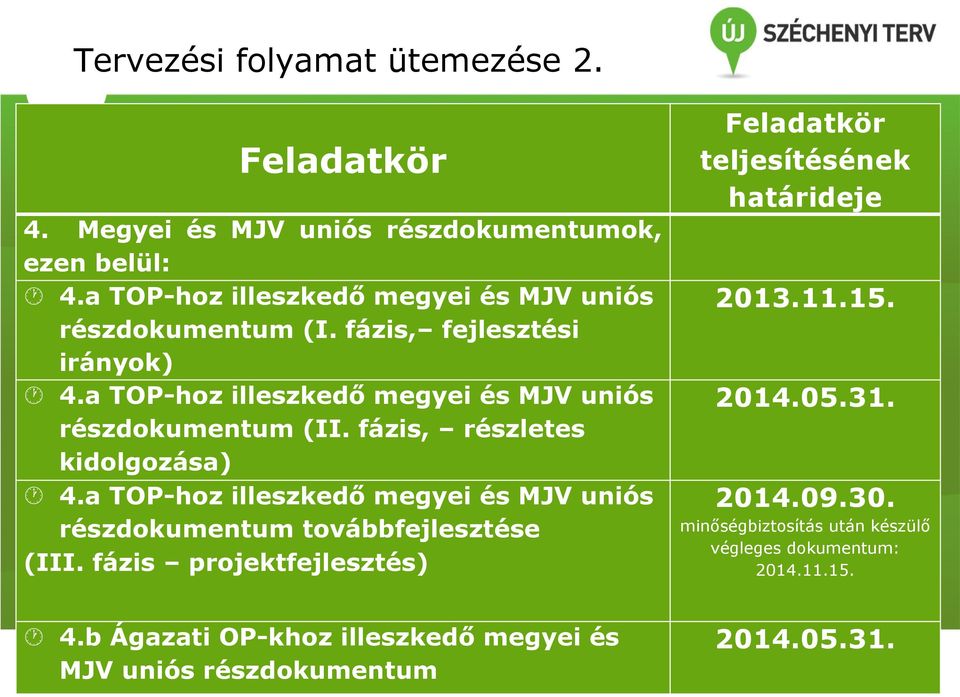 fázis, részletes kidolgozása) 4.a TOP-hoz illeszkedő megyei és MJV uniós részdokumentum továbbfejlesztése (III.