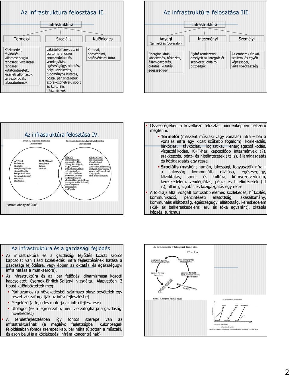 állomások, tervezőirodák, laboratóriumok Lakásállomány, víz és csatornarendszer, kereskedelem és vendéglátás, egészségügy, oktatás, helyi közlekedés, tudományos kutatás, posta, pénzintézetek,