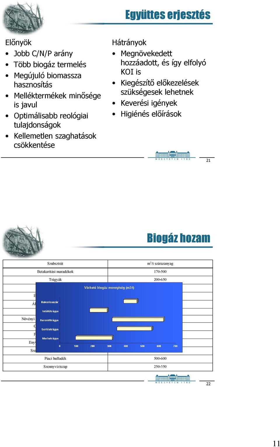 maradékok Trágyák Élelmiszeripari hulladék Élesztı és hasonló termékek Állati takarmányok maradékai Vágóhídi hulladék Növényi és állati zsíradékgyártás maradékai Gyógyszerészeti hulladékok Fa- és