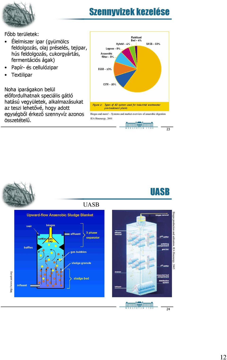 alkalmazásukat az teszi lehetıvé, hogy adott egységbıl érkezı szennyvíz azonos összetételő. Biogas and more!