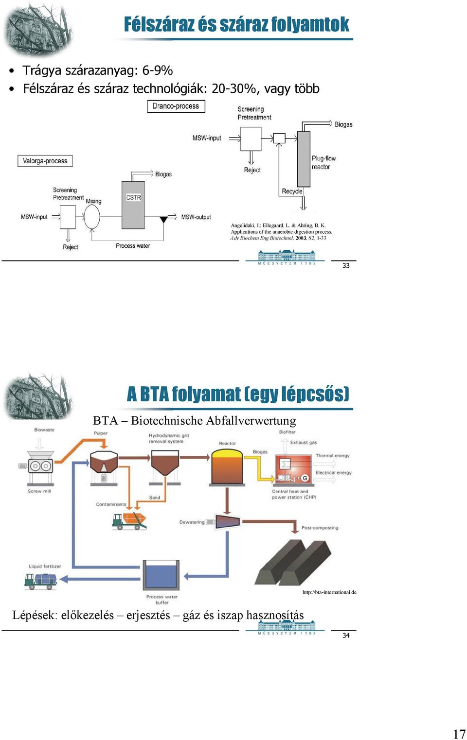 Applications of the anaerobic digestion process.