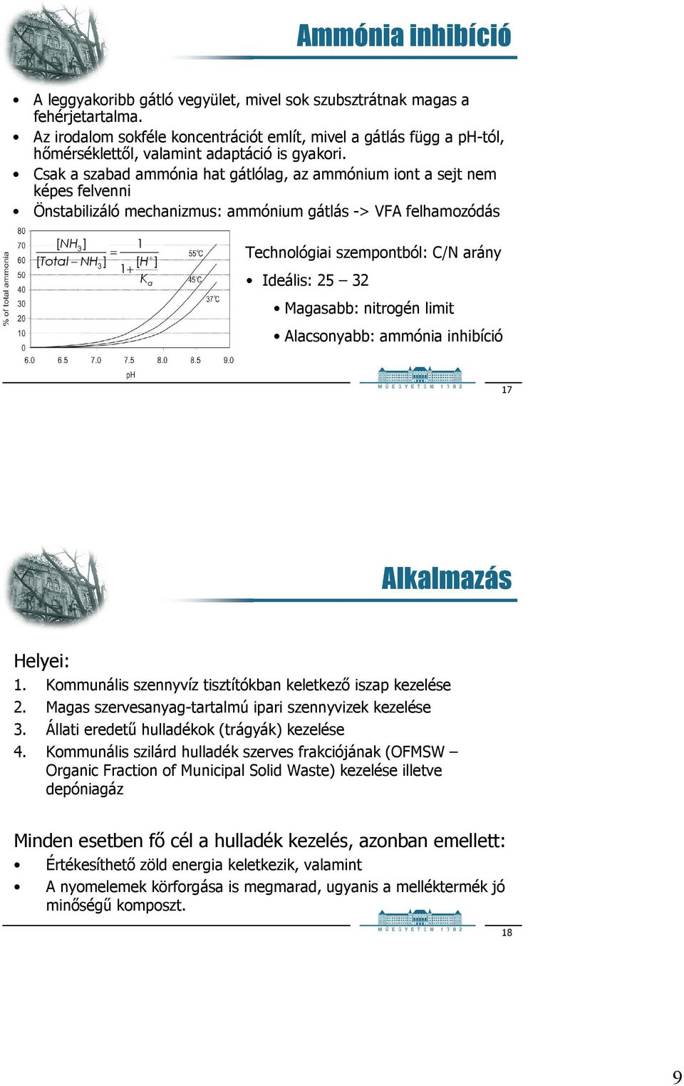 Csak a szabad ammónia hat gátlólag, az ammónium iont a sejt nem képes felvenni Önstabilizáló mechanizmus: ammónium gátlás -> VFA felhamozódás [ NH3] 1 = + [ Total NH3] [ H ] 1+ K a Technológiai