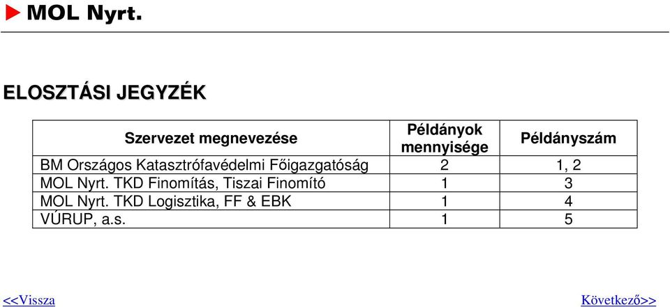 2 MOL Nyrt. TKD Finomítás, Tiszai Finomító 1 3 MOL Nyrt.