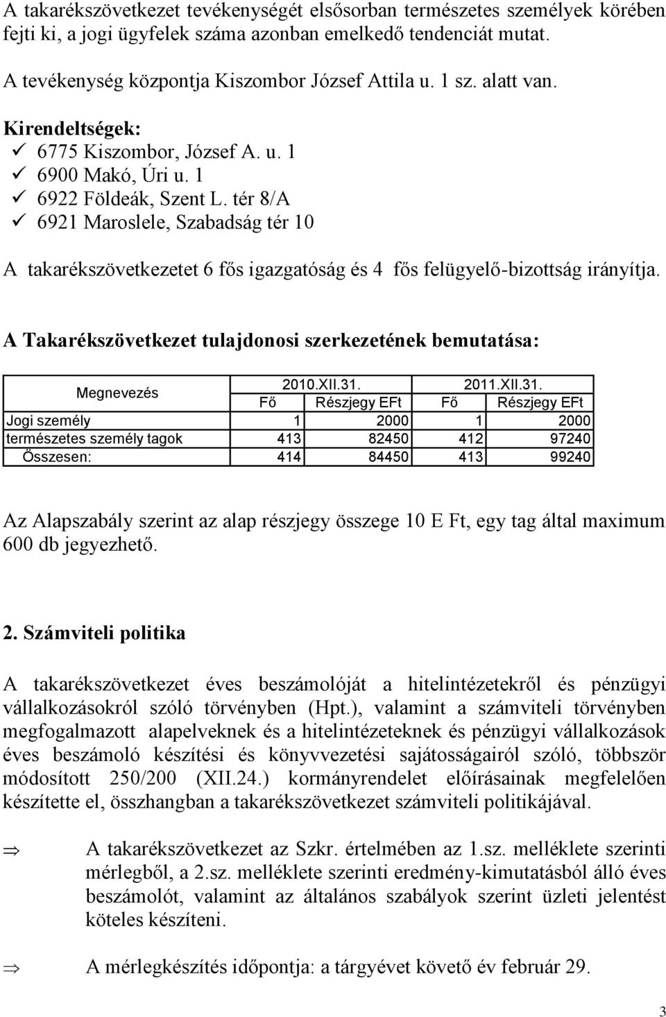 tér 8/A 6921 Maroslele, Szabadság tér 1 A takarékszövetkezetet 6 fős igazgatóság és 4 fős felügyelő-bizottság irányítja. A Takarékszövetkezet tulajdonosi szerkezetének bemutatása: Megnevezés 21.XII.