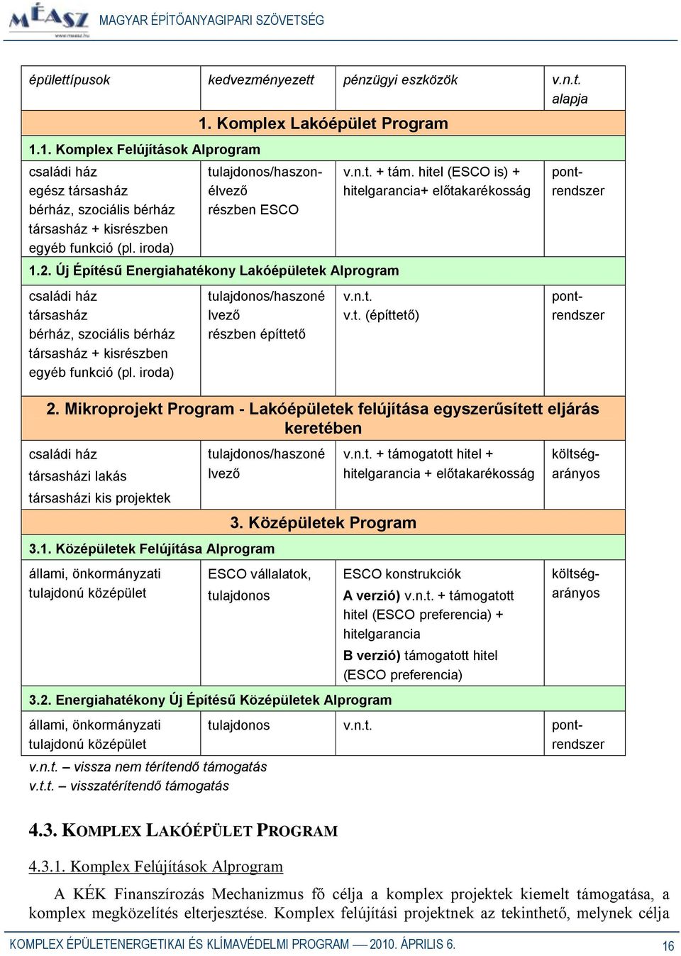 Új Építésű Energiahatékony Lakóépületek Alprogram családi ház társasház bérház, szociális bérház társasház + kisrészben egyéb funkció (pl. iroda) tulajdonos/haszoné lvező részben építtető v.n.t. + tám.