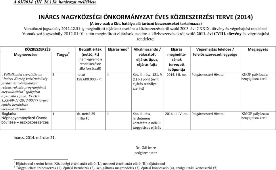 törvény és végrehajtási rendeletei Vonatkozó jogszabály 2012.01.01. után megindított eljárások esetén: a közbeszerzésekről szóló 2011. évi CVIII.