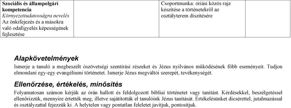 Ismerje Jézus megváltói szerepét, tevékenységét. Ellenőrzése, értékelés, minősítés Folyamatosan számon kérjük az órán hallott és feldolgozott bibliai történetet vagy tanítást.