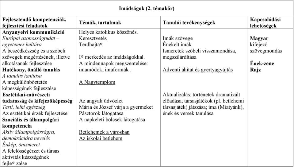 Hatékony, önálló tanulás A tanulás tanítása A megkülönböztetés képességének Esztétikai-művészeti tudatosság és kifejezőképesség Testi, lelki egészség Az esztétikai érzék Szociális és állampolgári