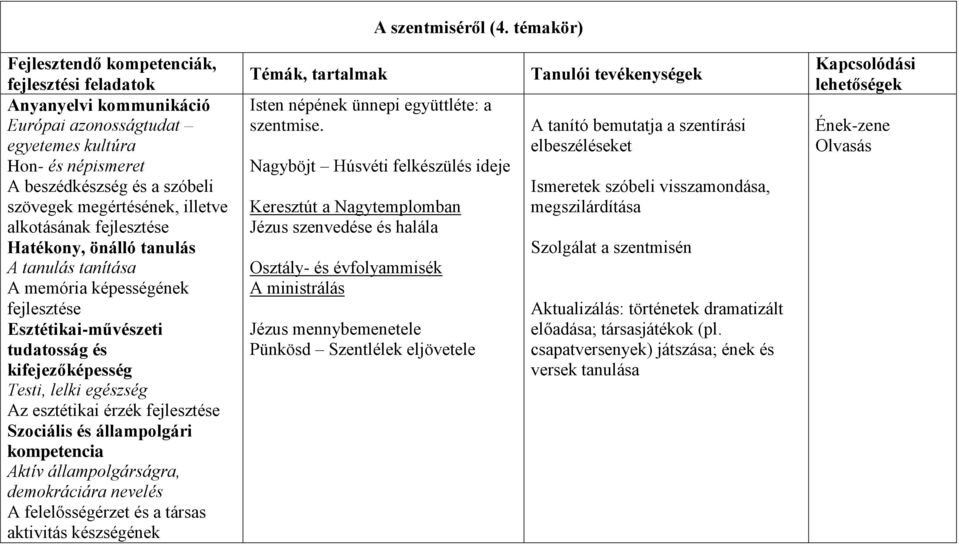 illetve alkotásának Hatékony, önálló tanulás A tanulás tanítása A memória képességének Esztétikai-művészeti tudatosság és kifejezőképesség Testi, lelki egészség Az esztétikai érzék Szociális és