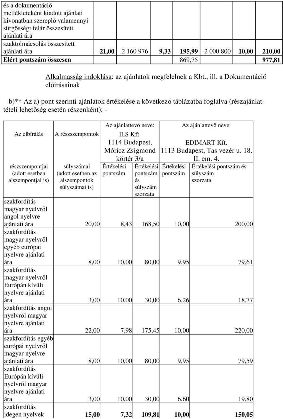 a Dokumentáció elıírásainak b)** Az a) pont szerinti ajánlatok értékelése a következı táblázatba foglalva (részajánlattételi lehetıség esetén részenként): - Az ajánlattevı neve: Az elbírálás A