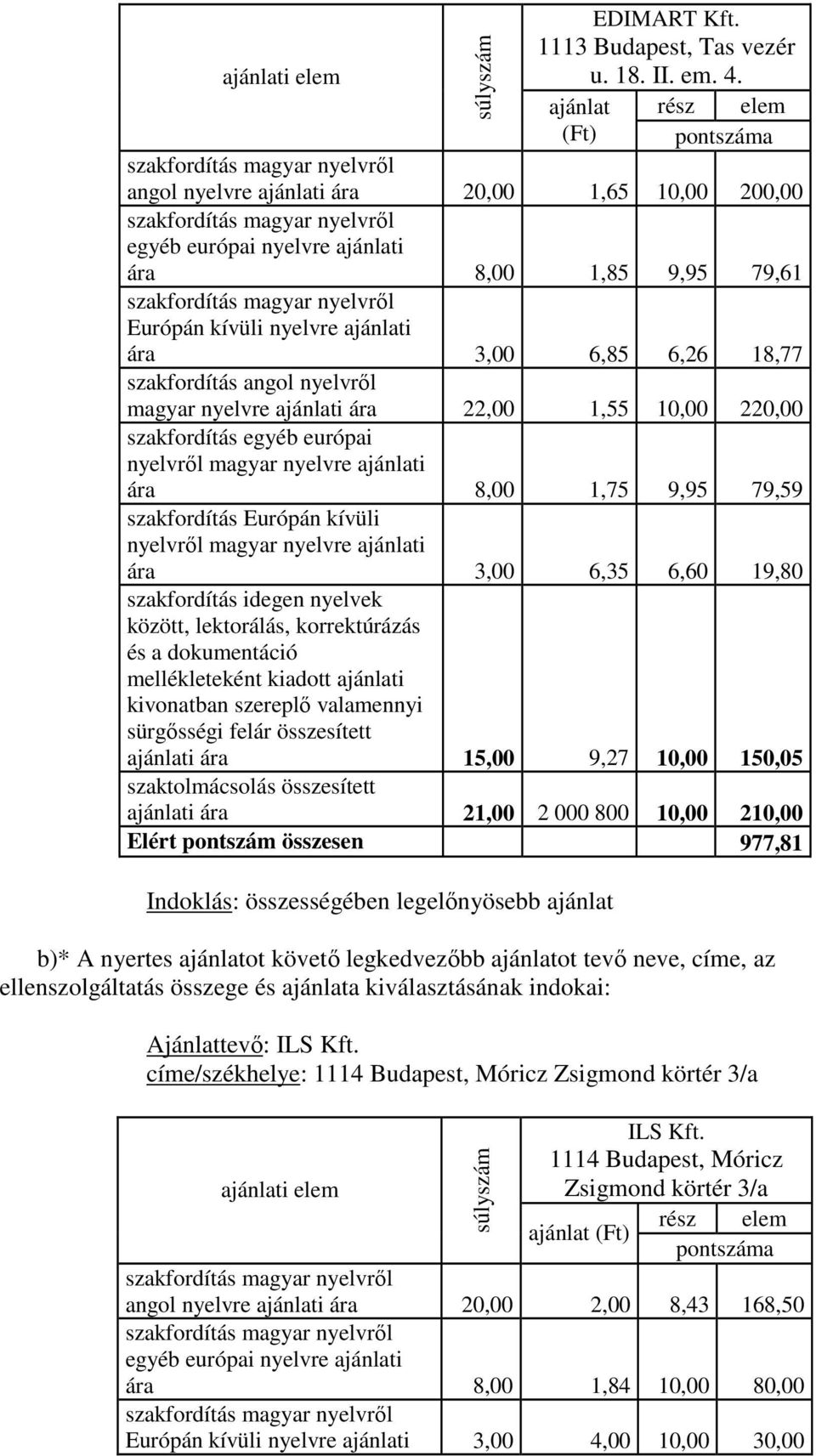 egyéb európai ára 8,00 1,75 9,95 79,59 Európán kívüli ára 3,00 6,35 6,60 19,80 idegen nyelvek között, lektorálás, korrektúrázás és a dokumentáció mellékleteként kiadott ajánlati kivonatban szereplı