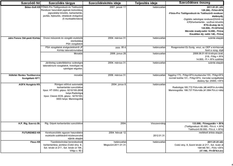 280,- Ft/hó+ÁFA -Főnix-Pro Tüdőgondozói és Tüdőszűrői rendszer átalánydíj. -Digitális radiológiai rendszer(divas és icr)karbantartás, szoftver-követés RTG-Áruház tér 8. 122.