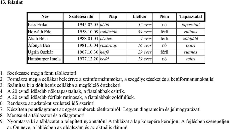 Formázza meg a cellákat beleértve a számformátumokat, a szegélyezéseket és a betűformátumokat is! 3. Számítsa ki a dőlt betűs cellákba a megfelelő értékeket! 4.