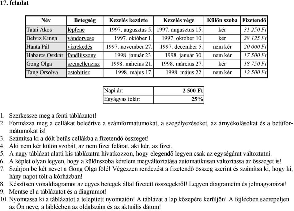 március 21. 1998. március 27. kér 18 750 Ft Tang Orsolya ostobitisz 1998. május 17. 1998. május 22. nem kér 12 500 Ft Napi ár: 2 500 Ft Egyágyas felár: 25% 2.