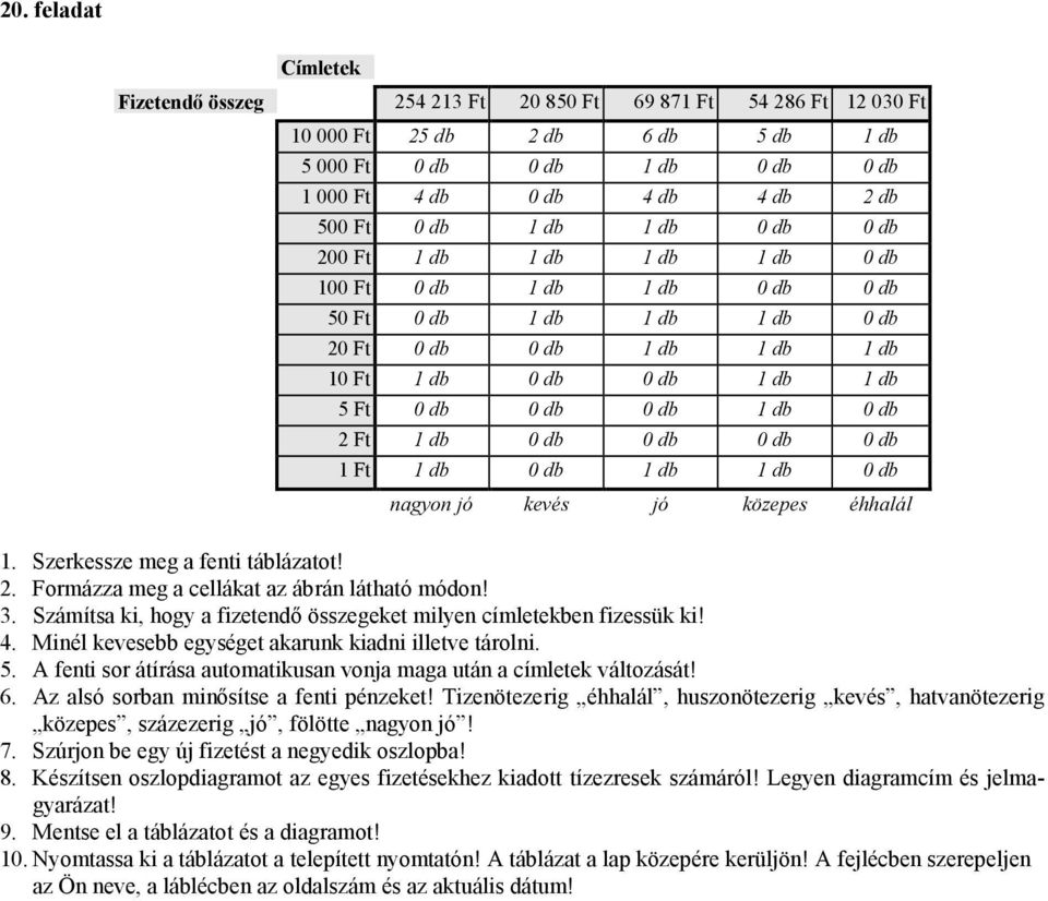 db 1 db 0 db 2 Ft 1 db 0 db 0 db 0 db 0 db 1 Ft 1 db 0 db 1 db 1 db 0 db nagyon jó kevés jó közepes éhhalál 2. Formázza meg a cellákat az ábrán látható módon! 3.