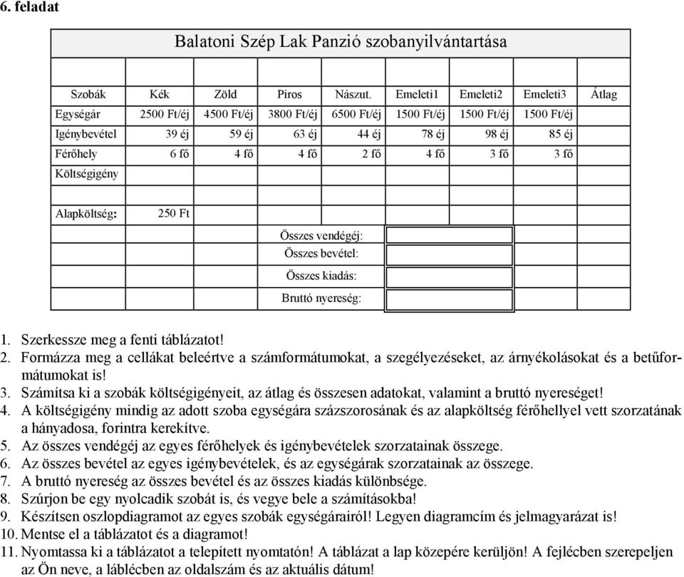 fő 4 fő 3 fő 3 fő Költségigény Alapköltség: 250 Ft Összes vendégéj: Összes bevétel: Összes kiadás: Bruttó nyereség: 2.