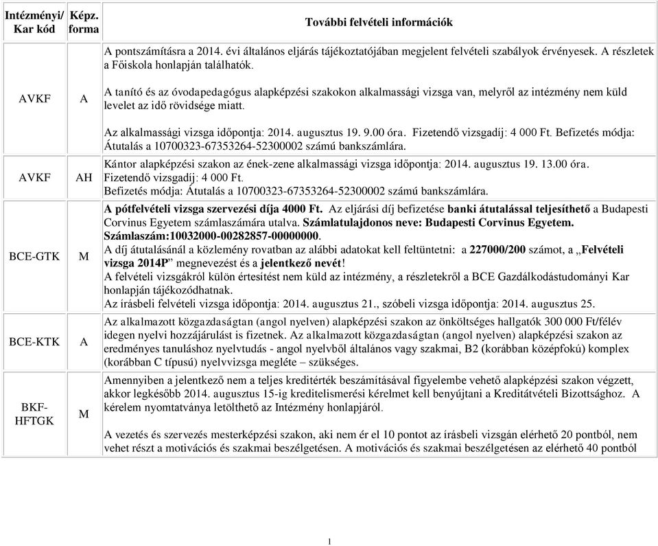 tanító és az óvodapedagógus alapképzési szakokon alkalmassági vizsga van, melyről az intézmény nem küld levelet az idő rövidsége miatt. z alkalmassági vizsga időpontja: 2014. augusztus 19. 9.00 óra.