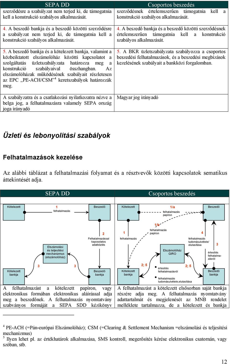 A beszedő bankja és a kötelezett bankja, valamint a közbeiktatott elszámolóház közötti kapcsolatot a szolgáltatás üzletszabályzata határozza meg a konstrukció szabályaival összhangban.