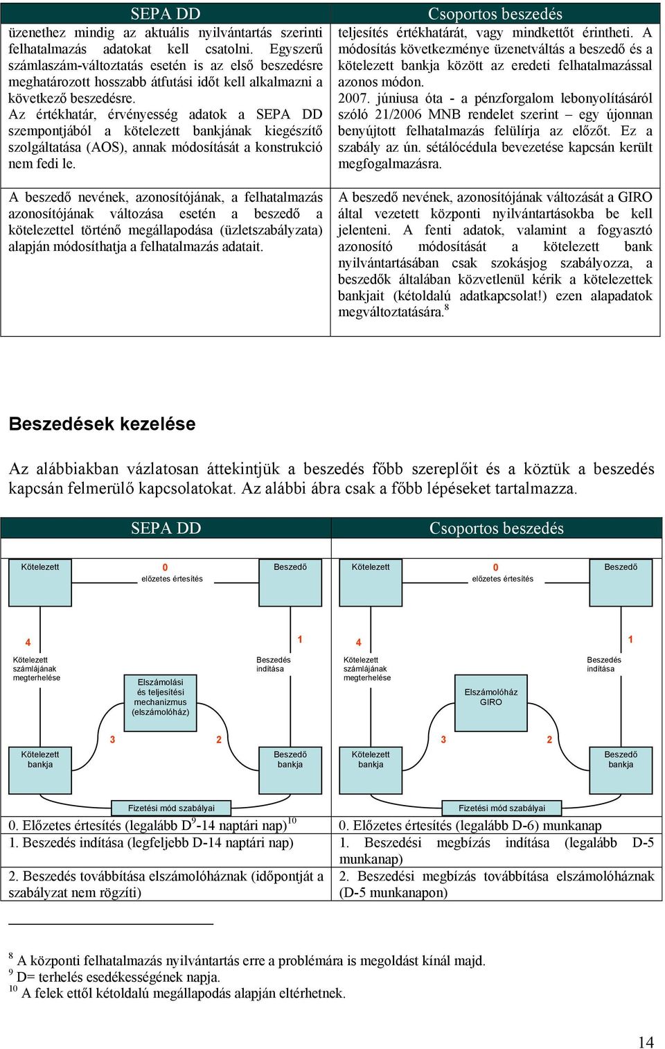 Az értékhatár, érvényesség adatok a SEPA DD szempontjából a kötelezett bankjának kiegészítő szolgáltatása (AOS), annak módosítását a konstrukció nem fedi le.