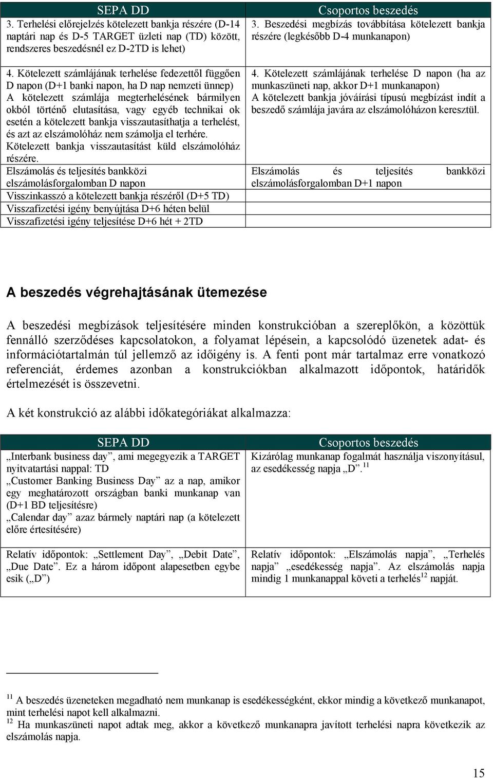 ok esetén a kötelezett bankja visszautasíthatja a terhelést, és azt az elszámolóház nem számolja el terhére. Kötelezett bankja visszautasítást küld elszámolóház részére.