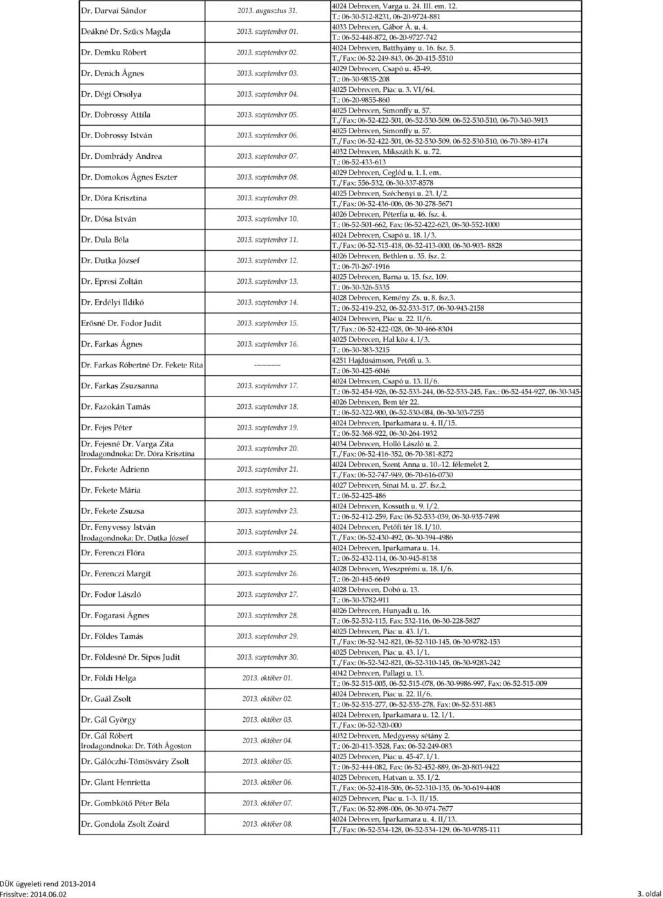 Varga Zita Irodagondnoka: Dr. Dóra Krisztina 2013. szeptember 01. 2013. szeptember 02. Dr. Denich Ágnes 2013. szeptember 03. Dr. Dégi Orsolya Dr. Domokos Ágnes Eszter 2013. augusztus 31. 2013. szeptember 04.
