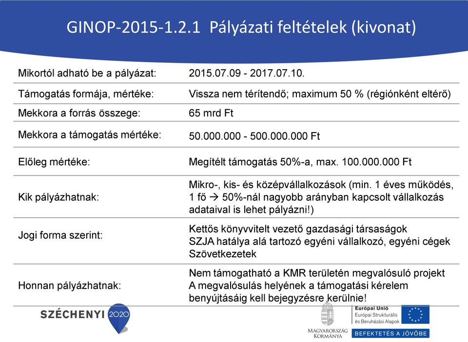 (régiónként eltérő) 65 mrd Ft 50.000.000-500.000.000 Ft Megítélt támogatás 50%-a, max. 100.000.000 Ft Mikro-, kis- és középvállalkozások (min.