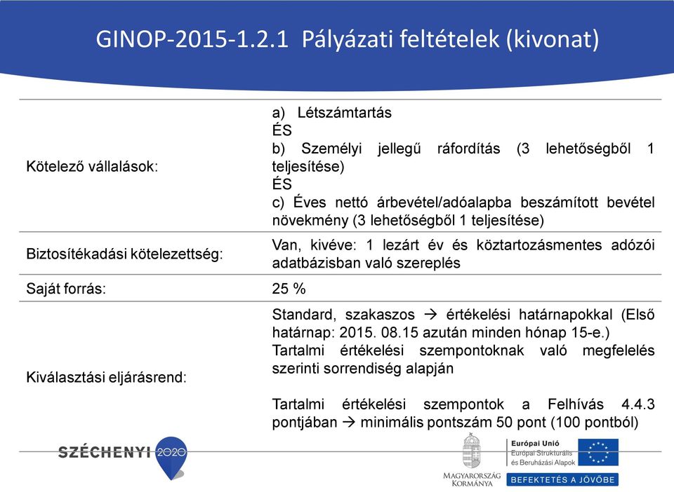 1 Pályázati feltételek (kivonat) Kötelező vállalások: Biztosítékadási kötelezettség: Saját forrás: 25 % Kiválasztási eljárásrend: a) Létszámtartás ÉS b) Személyi jellegű