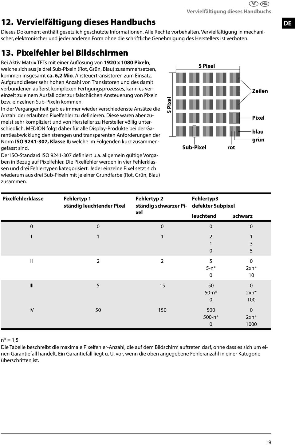 Pixelfehler bei Bildschirmen Bei Aktiv Matrix TFTs mit einer Auflösung von 1920 x 1080 Pixeln, welche sich aus je drei Sub-Pixeln (Rot, Grün, Blau) zusammensetzen, kommen insgesamt ca. 6,2 Mio.