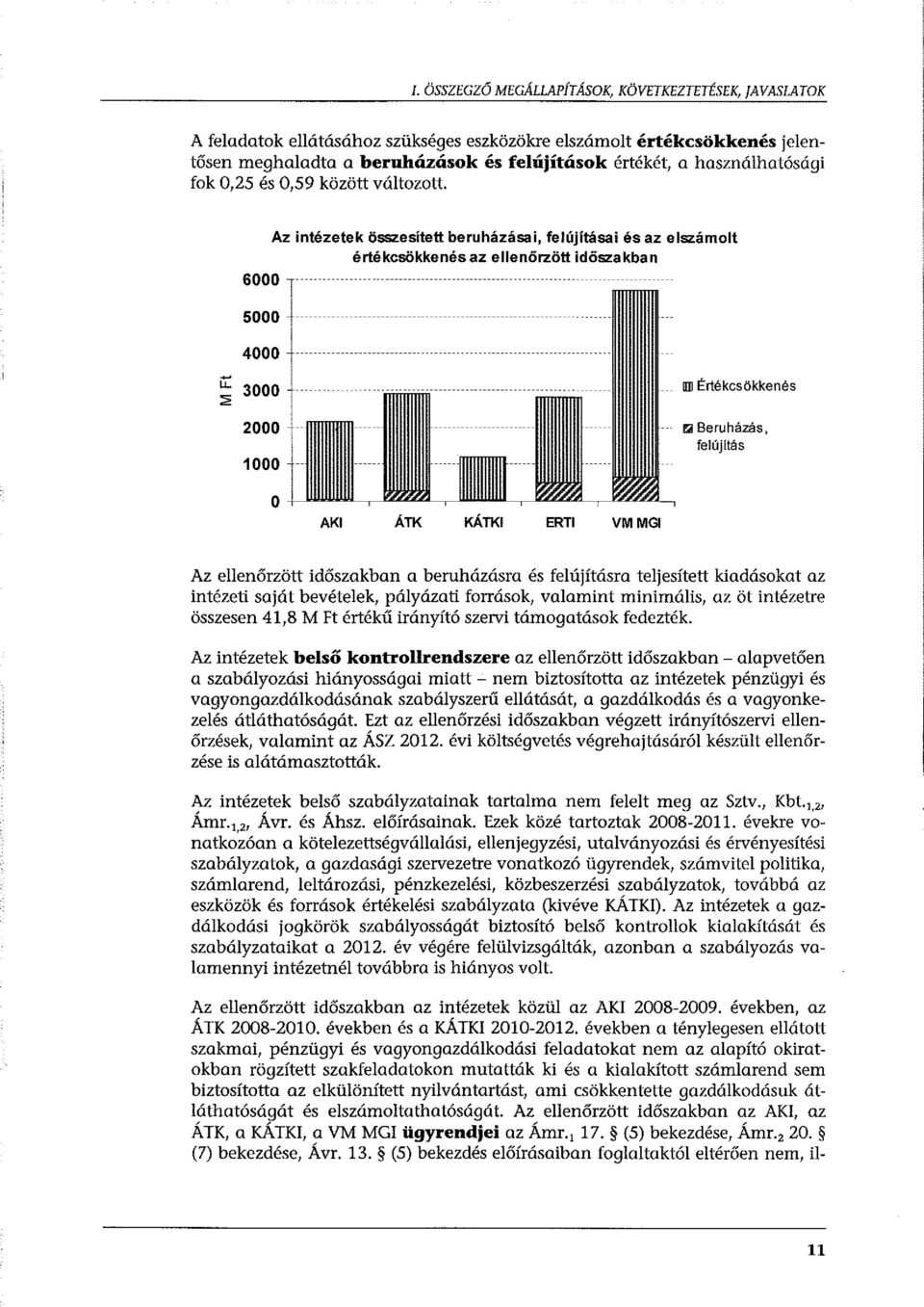 . 2 4000 3000 2000 1000 o AKI ÁTK KÁTKI ERTI VMMGI Illi Értékcsökkenés l'.