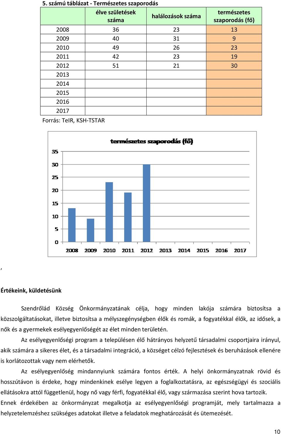 és romák, a fogyatékkal élők, az idősek, a nők és a gyermekek esélyegyenlőségét az élet minden területén.