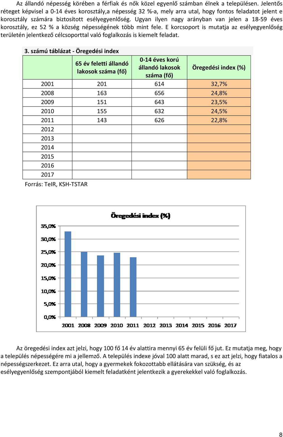 Ugyan ilyen nagy arányban van jelen a 18-59 éves korosztály, ez 52 % a község népességének több mint fele.