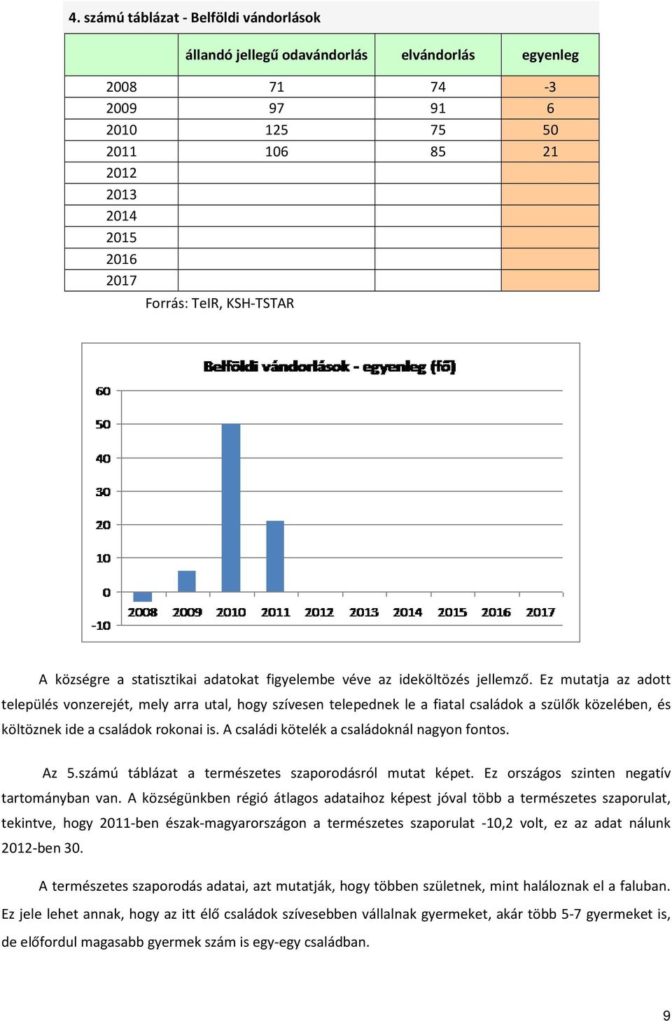 z mutatja az adott település vonzerejét, mely arra utal, hogy szívesen telepednek le a fiatal családok a szülők közelében, és költöznek ide a családok rokonai is.