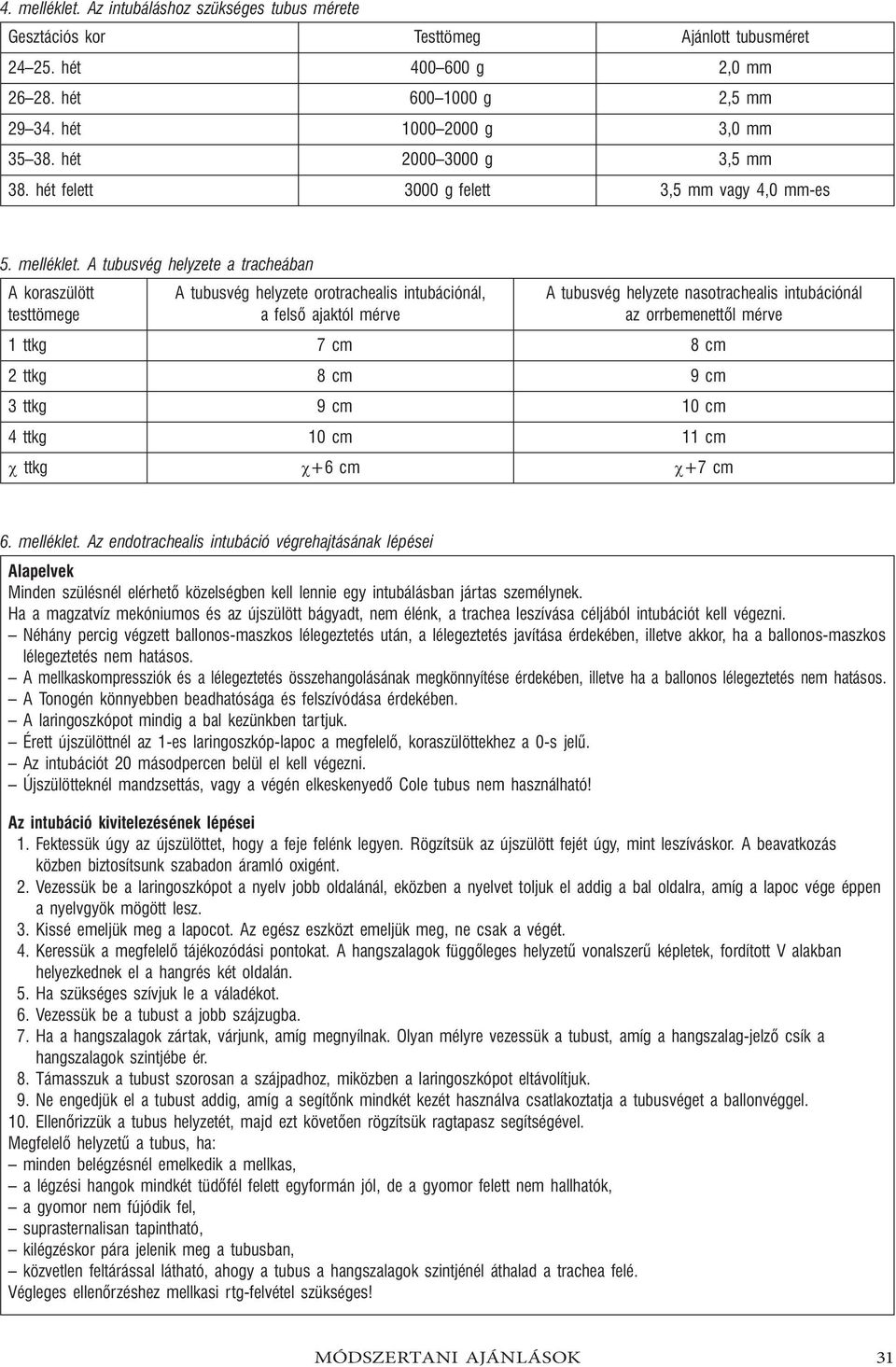 A tubusvég helyzete a tracheában A koraszülött testtömege A tubusvég helyzete orotrachealis intubációnál, a felső ajaktól mérve A tubusvég helyzete nasotrachealis intubációnál az orrbemenettől mérve