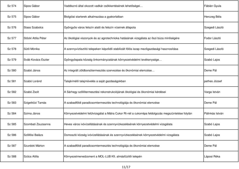 Sütő Mónika A szennyvíztisztító telepeken képződő stabilizált fölös iszap mezőgazdasági hasznosítása Szegedi László Sz 579 Sváb Kovács Eszter Gyöngyöspata község önkormányzatának környezetvédelmi