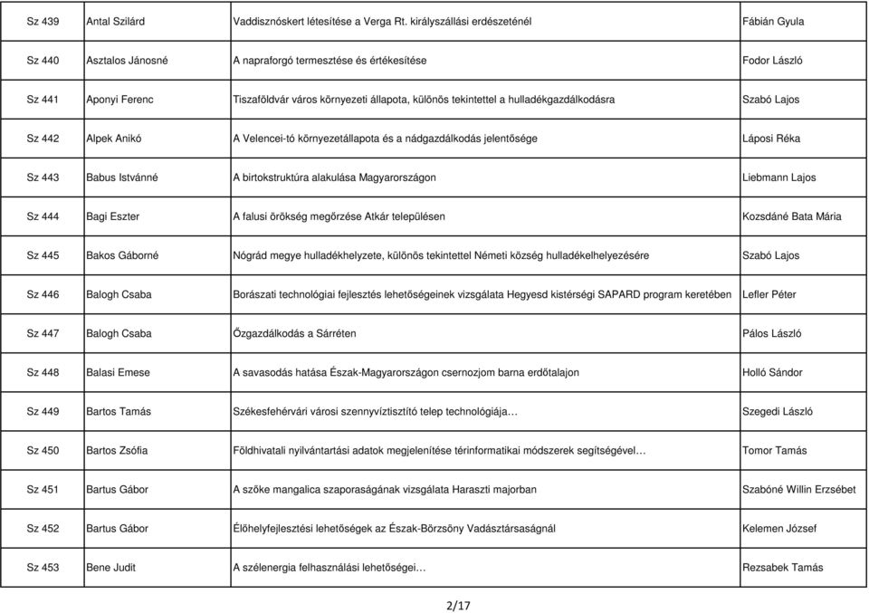 a hulladékgazdálkodásra Szabó Lajos Sz 442 Alpek Anikó A Velencei-tó környezetállapota és a nádgazdálkodás jelentősége Láposi Réka Sz 443 Babus Istvánné A birtokstruktúra alakulása Magyarországon