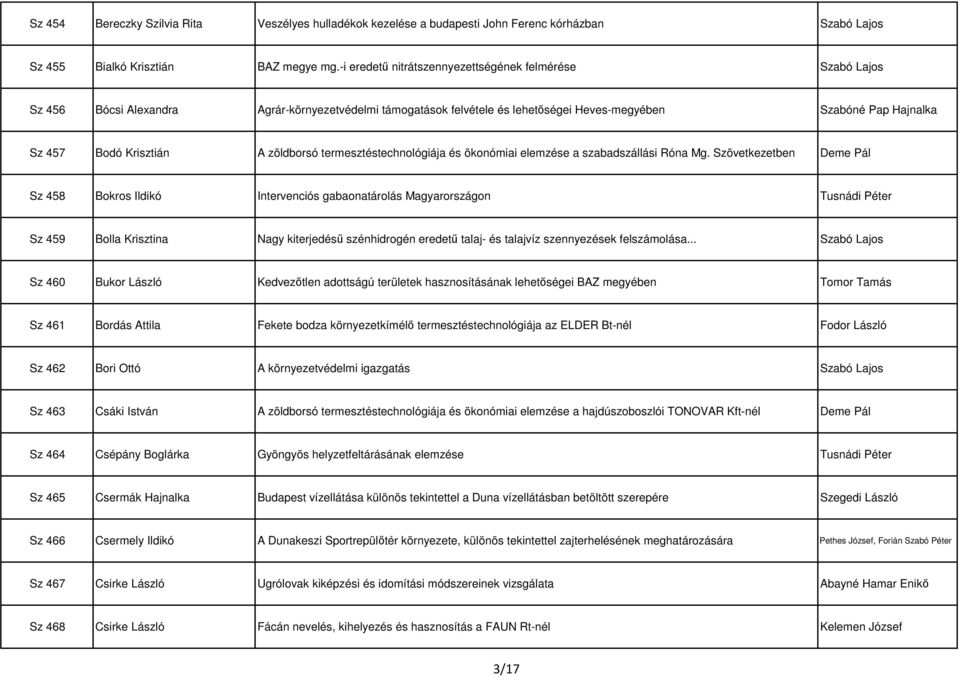 A zöldborsó termesztéstechnológiája és ökonómiai elemzése a szabadszállási Róna Mg.