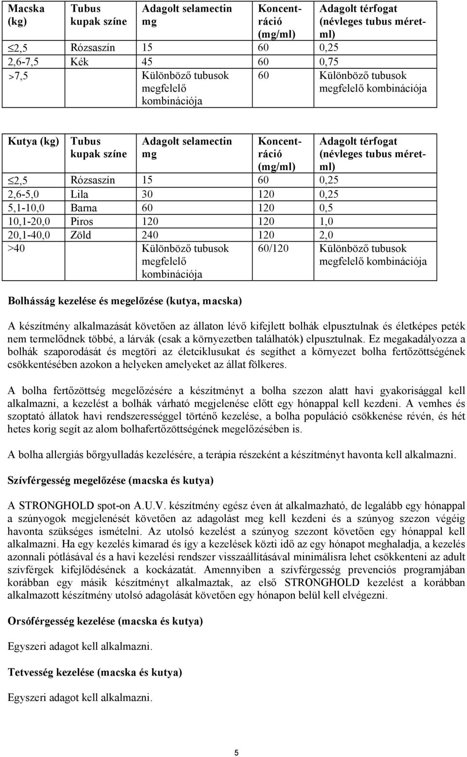 60 120 0,5 10,1-20,0 Piros 120 120 1,0 20,1-40,0 Zöld 240 120 2,0 >40 Különböző tubusok megfelelő kombinációja Bolhásság kezelése és megelőzése (kutya, macska) Adagolt térfogat (névleges tubus