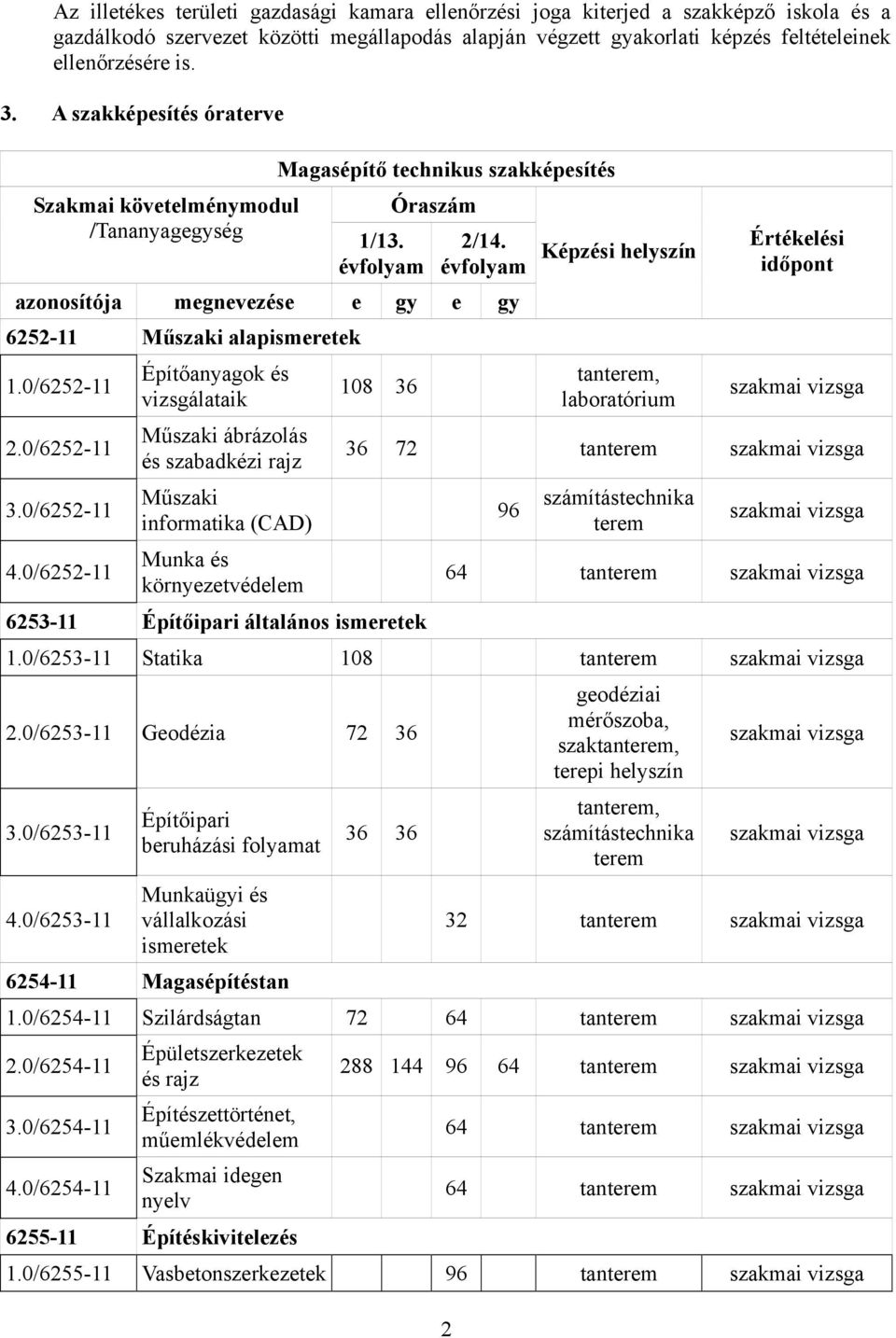 évfolyam azonosítója megnevezése e gy e gy 6252-11 Műszaki alapismeretek 1.0/6252-11 2.0/6252-11 3.0/6252-11 4.