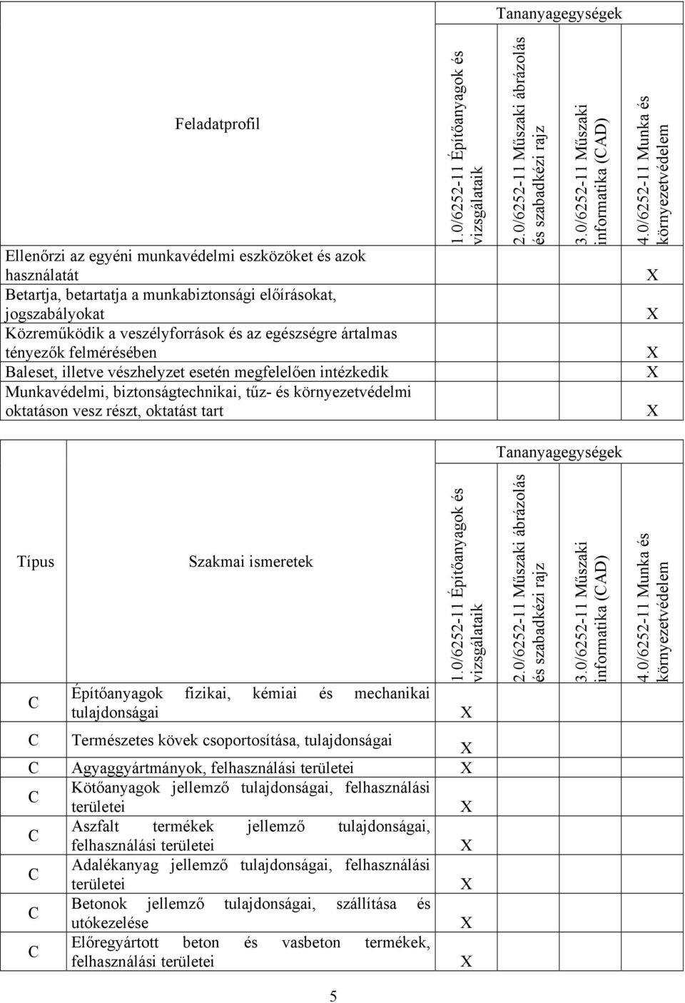 0/6252-11 Építőanyagok és vizsgálataik 2.0/6252-11 Műszaki ábrázolás és szabadkézi rajz 3.0/6252-11 Műszaki informatika (AD) 4.