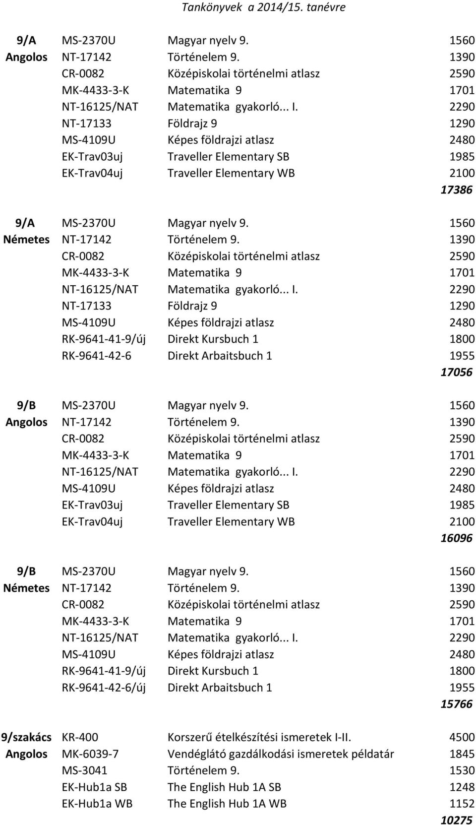 1390 NT-17133 Földrajz 9 1290 RK-9641-41-9/új Direkt Kursbuch 1 1800 RK-9641-42-6 Direkt Arbaitsbuch 1 1955 17056 9/B MS-2370U Magyar nyelv 9. 1560 Angolos NT-17142 Történelem 9.