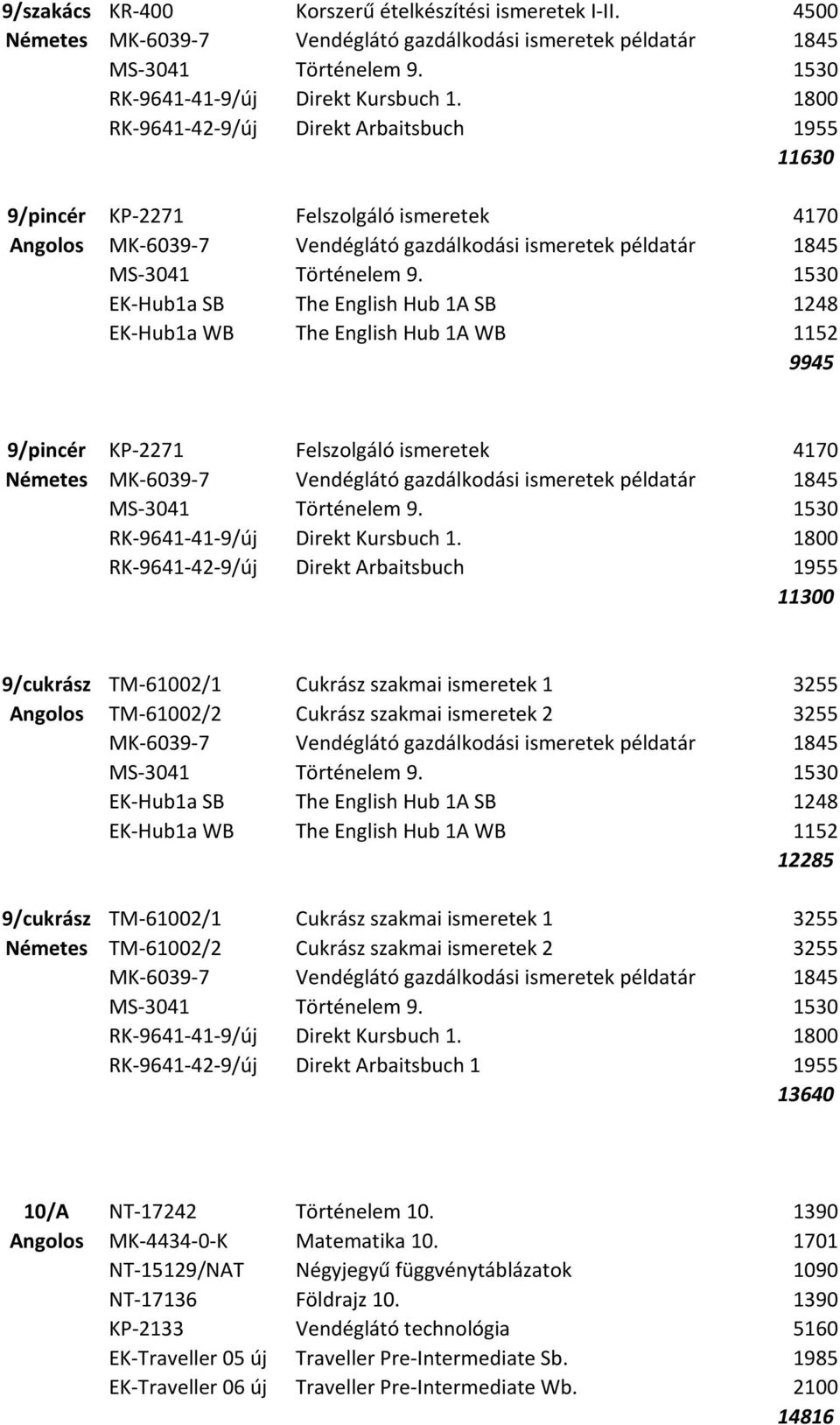 gazdálkodási ismeretek példatár 1845 9945 9/pincér KP-2271 Felszolgáló ismeretek 4170 Németes MK-6039-7 Vendéglátó gazdálkodási ismeretek példatár 1845 RK-9641-42-9/új Direkt Arbaitsbuch 1955 11300