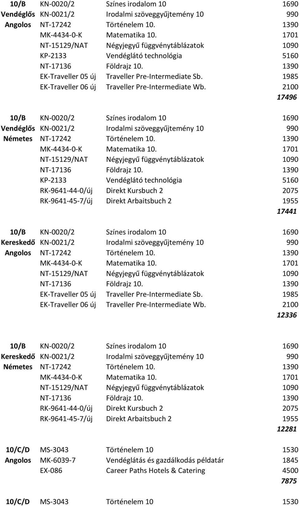 1390 17441 Kereskedő KN-0021/2 Irodalmi szöveggyűjtemény 10 990 Angolos NT-17242 Történelem 10.