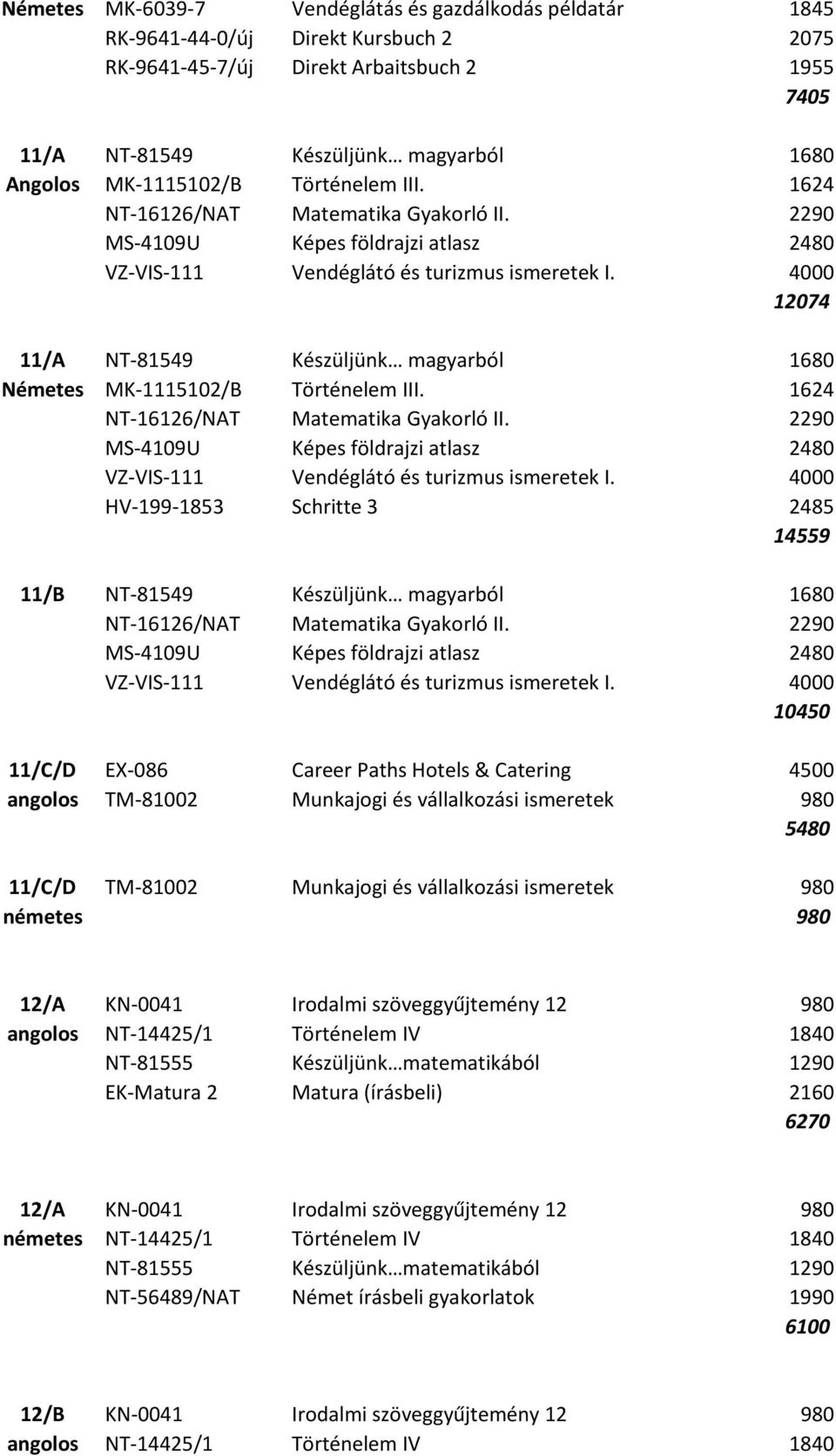 1624 HV-199-1853 Schritte 3 2485 14559 11/B NT-81549 Készüljünk magyarból 1680 10450 11/C/D EX-086 Career Paths Hotels & Catering 4500 angolos TM-81002