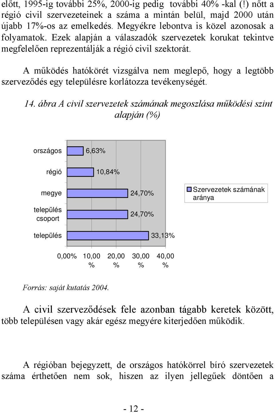 A működés hatókörét vizsgálva nem meglepő, hogy a legtöbb szerveződés egy településre korlátozza tevékenységét. 14.