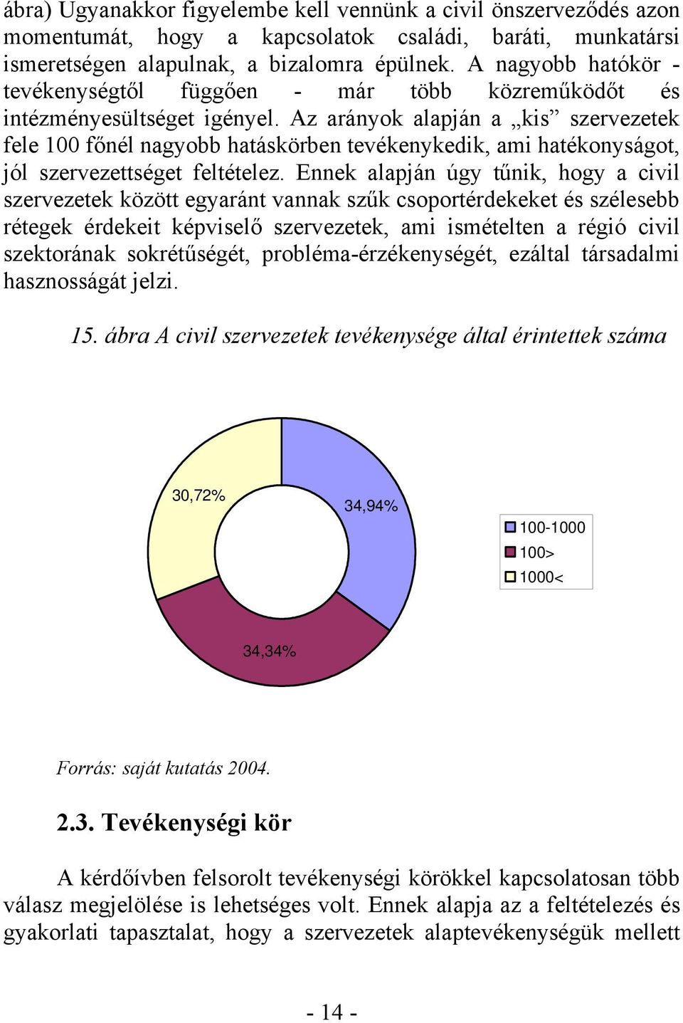 Az arányok alapján a kis szervezetek fele 100 főnél nagyobb hatáskörben tevékenykedik, ami hatékonyságot, jól szervezettséget feltételez.