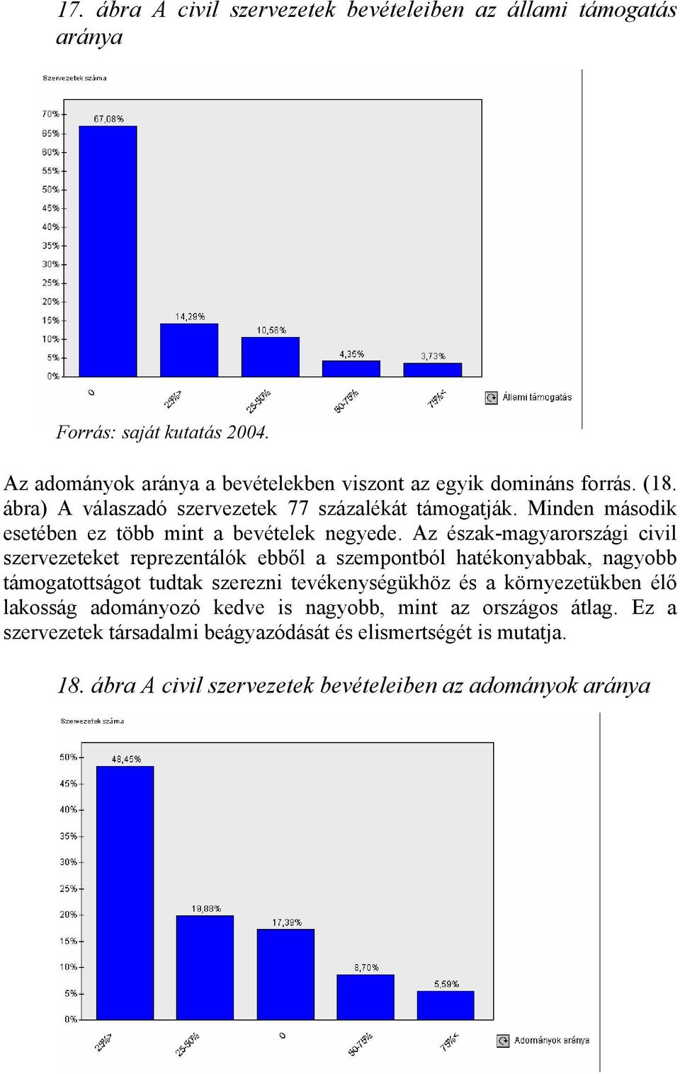 Az észak-magyarországi civil szervezeteket reprezentálók ebből a szempontból hatékonyabbak, nagyobb támogatottságot tudtak szerezni tevékenységükhöz és a