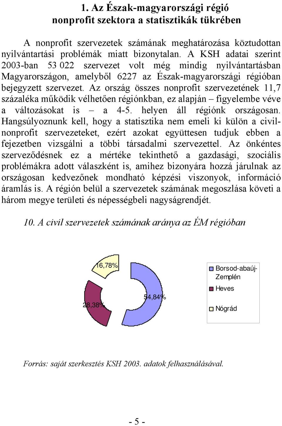 Az ország összes nonprofit szervezetének 11,7 százaléka működik vélhetően régiónkban, ez alapján figyelembe véve a változásokat is a 4-5. helyen áll régiónk országosan.